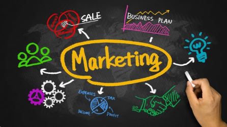 Marketing Isn’t an Advertisement